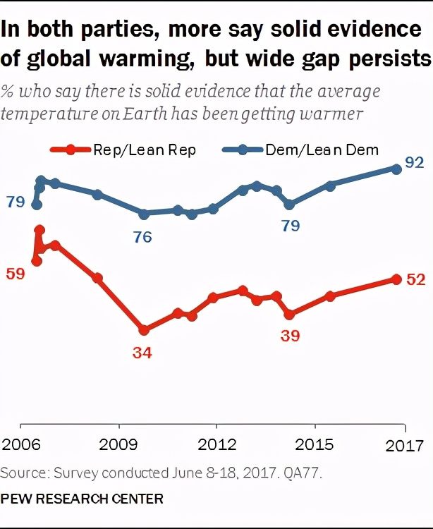 一张图看懂美国真实的数据,分列图表