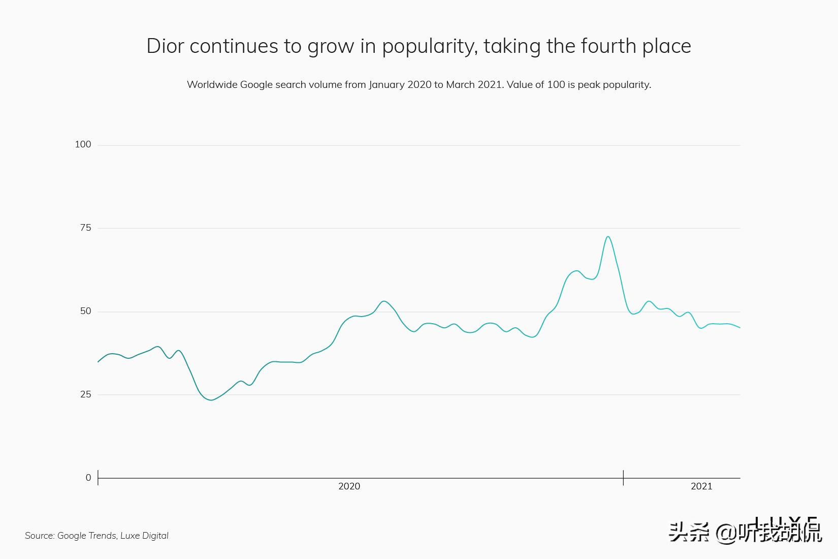 2023最受欢迎的奢侈品品牌,2019最受欢迎的15个奢侈品牌
