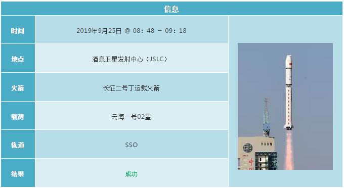 2019各国航天发射计划 (2019年12月全球航天发射合集)