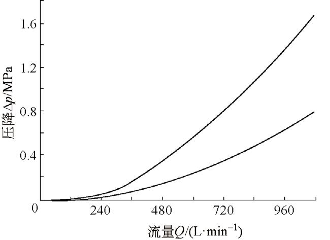 矿山液压机故障诊断分析参考文献,翻车机液压系统维修