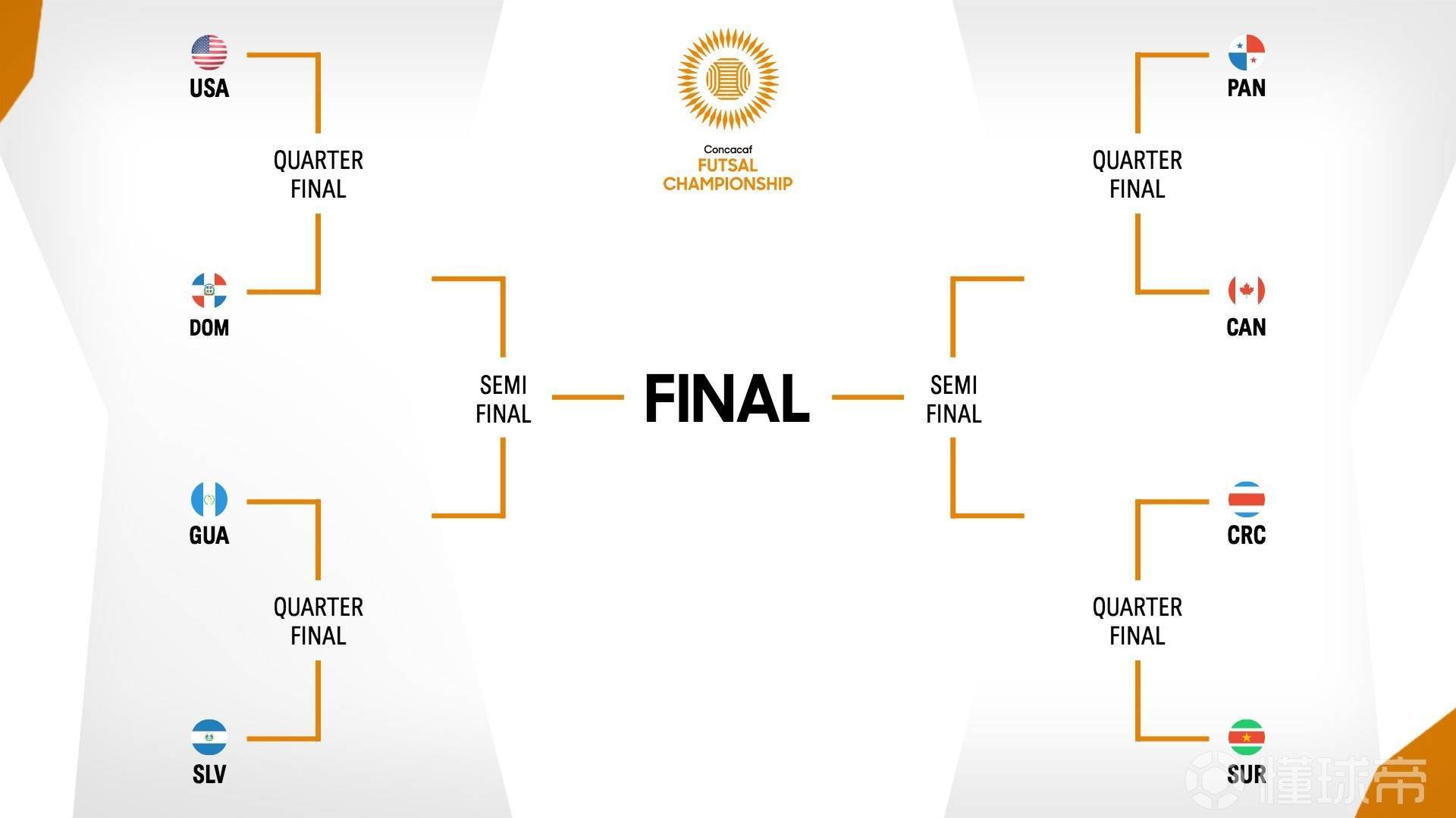 f5wc决赛,五人制足球美洲杯