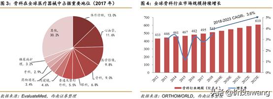 凯利泰为何被高瓴资本看中,淡马锡对凯利泰的评价