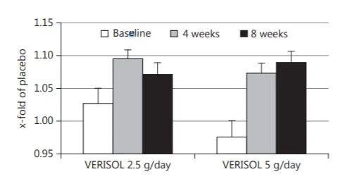 胶原蛋白是智商税还是美容圣品,胶原蛋白是智商税