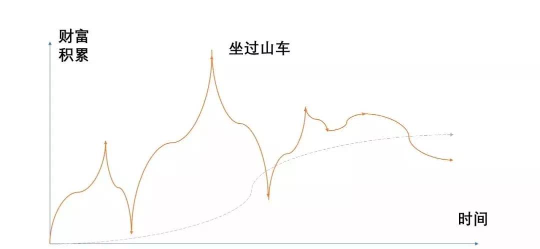 其他综合收益属于权益还是损益,其他综合收益转损益还是留存收益