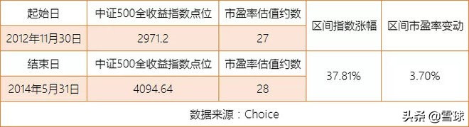 谁不想牛长熊短呢?略论PE牛市与EPS牛市