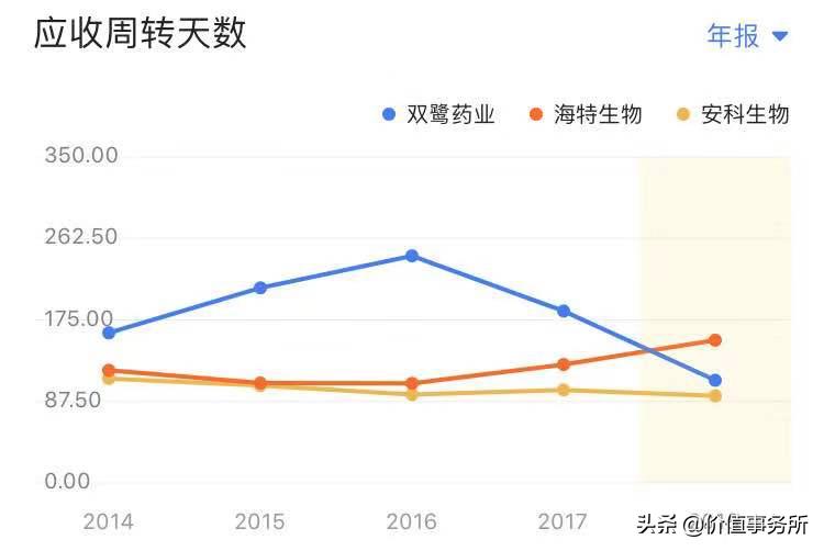 双鹭药业业绩很好为啥股价那么低,双鹭药业股票最新趋势分析