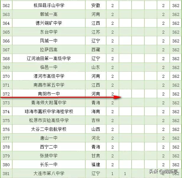 南阳一中喜报,南阳一中为什么成绩好