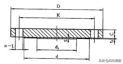各类型法兰讲解,法兰管件知识分享