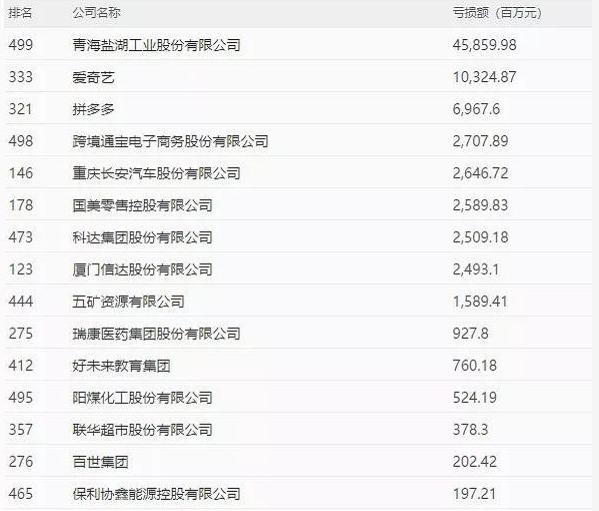 2022财富中国500强榜单,2020年财富中国排行榜500强名单