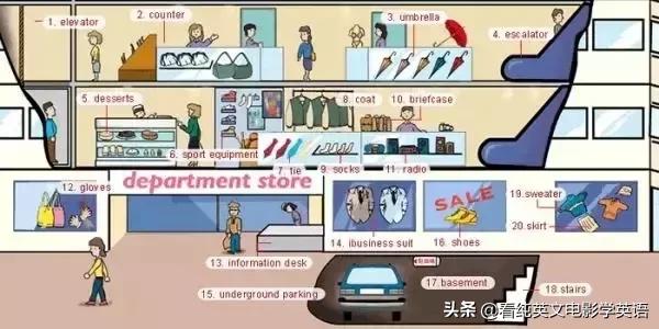 36张图记住所有生活英语单词,33张图记住3500词