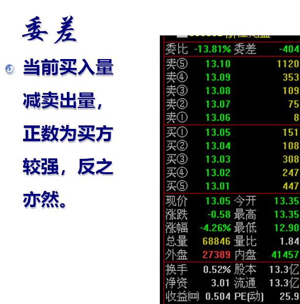 股票入门知识看盘软件,股票新手入门交易软件知识
