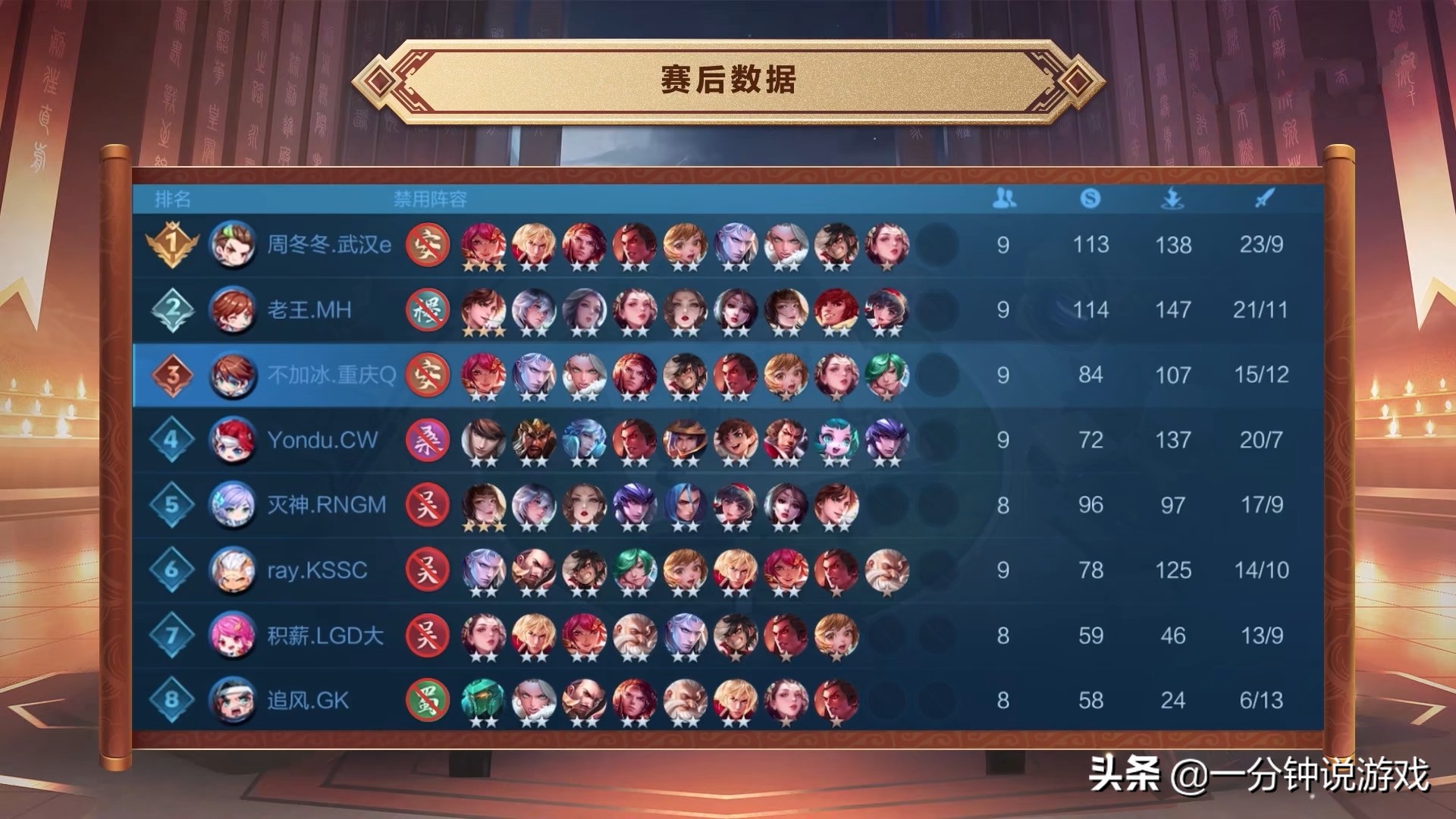 王者荣耀王者模拟战最强阵容搭配,王者模拟战前十回合最强的英雄