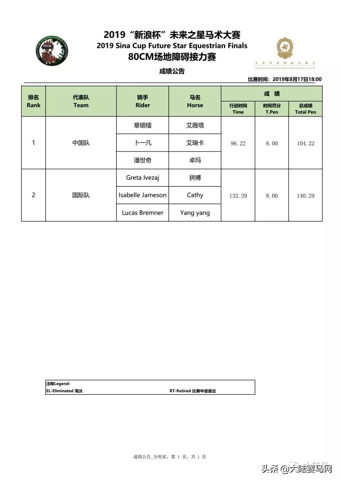 少年骑士，卓尔不凡！2019第6届未来之星总决赛天津落幕