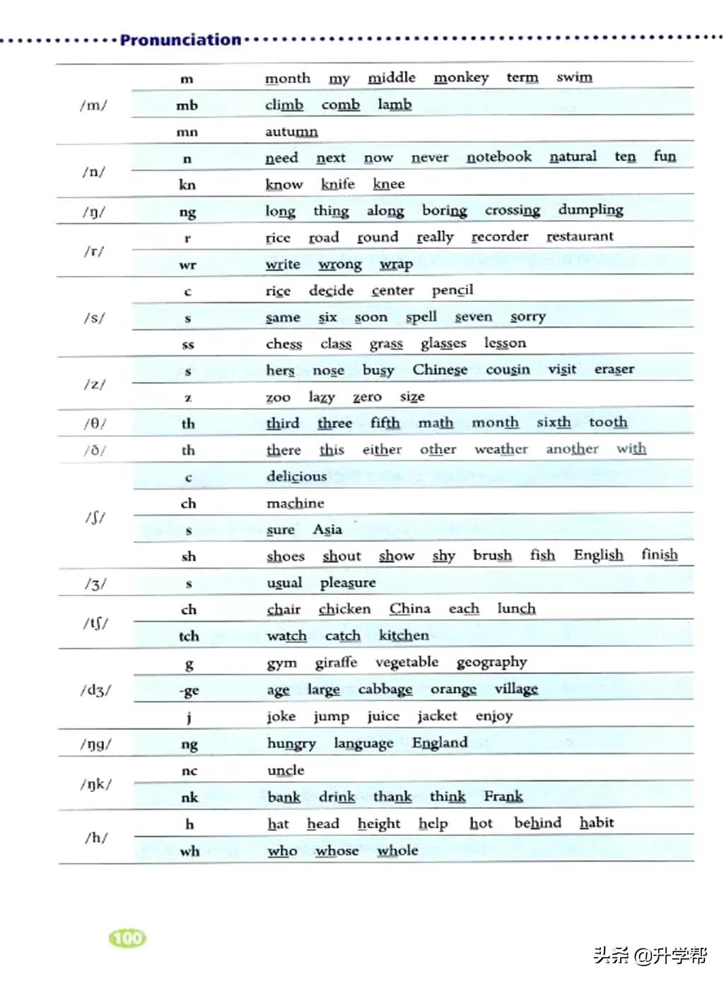 八下英语书人教版预习,8年级下册英语电子教材