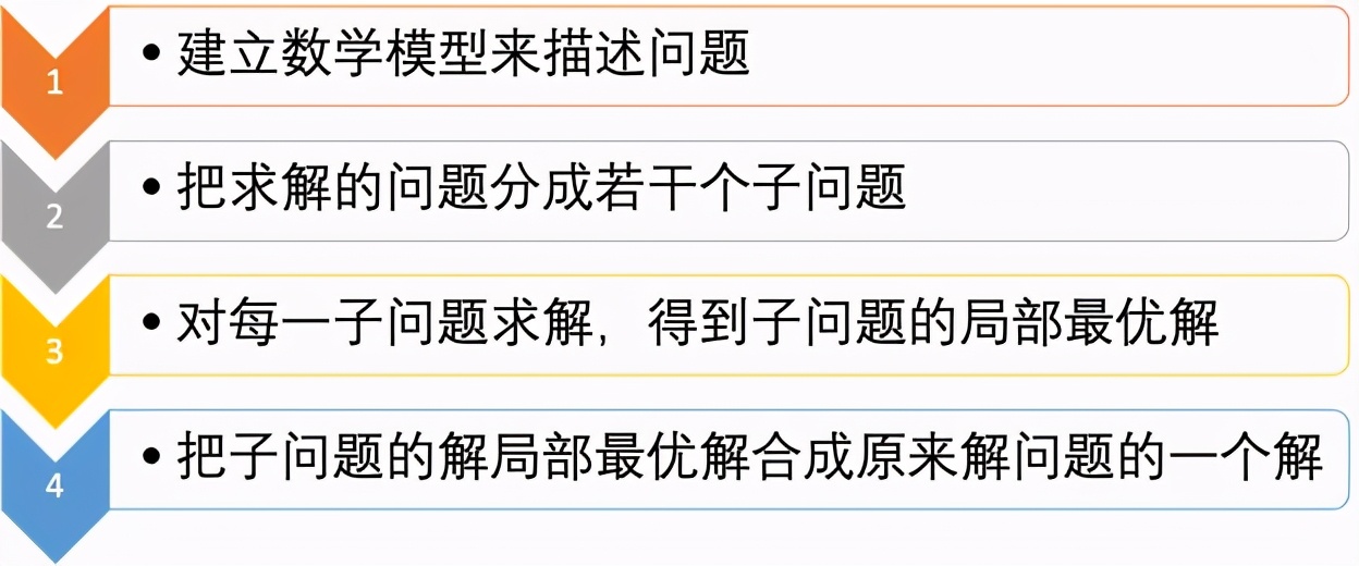 算法编程入门知识点,程序员必须掌握的十大算法