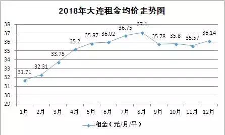 长租公寓下半年计划,长租公寓的下一个风口究竟在哪里