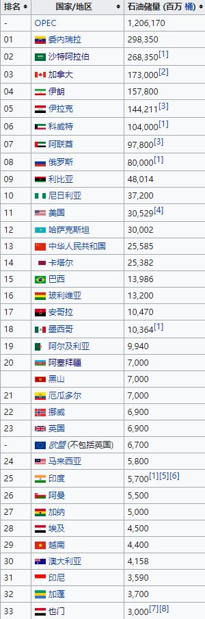 也门为什么是富国,也门国家穷吗