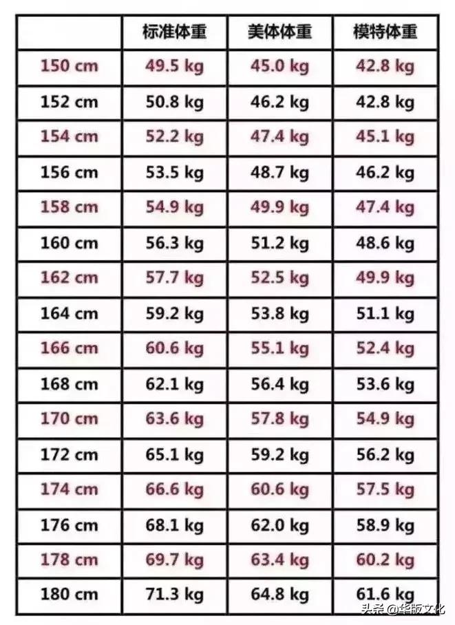 2020男女儿童身高标准对照表,2020年1-18岁身高标准表图片