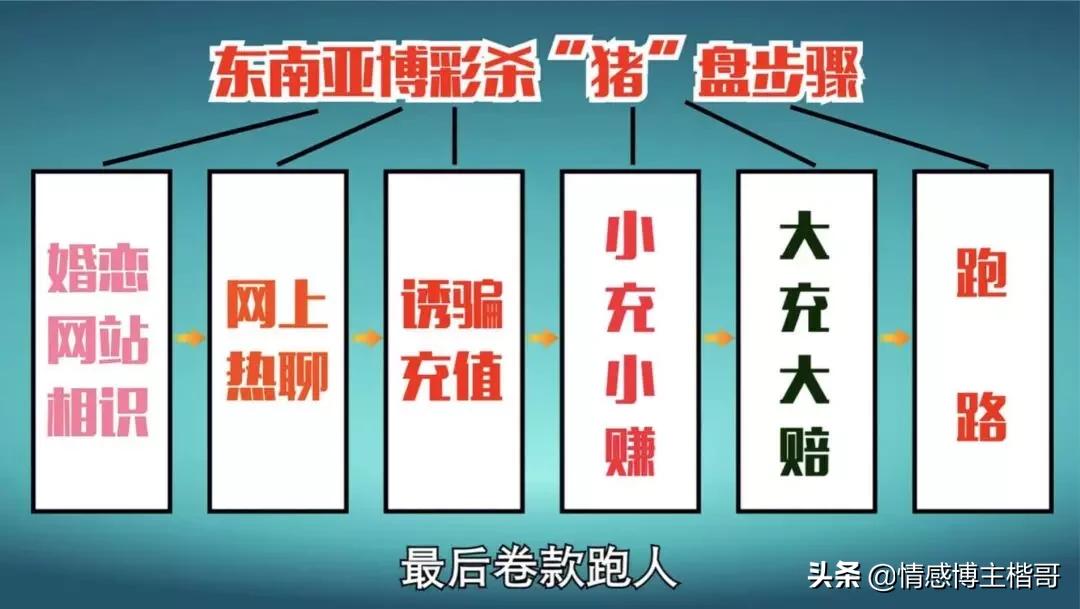 杀猪盘多可怕后续,杀猪盘最伤人的骗局