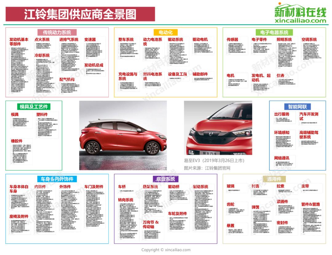各大车企供应商,全国汽车零部件供应商排名