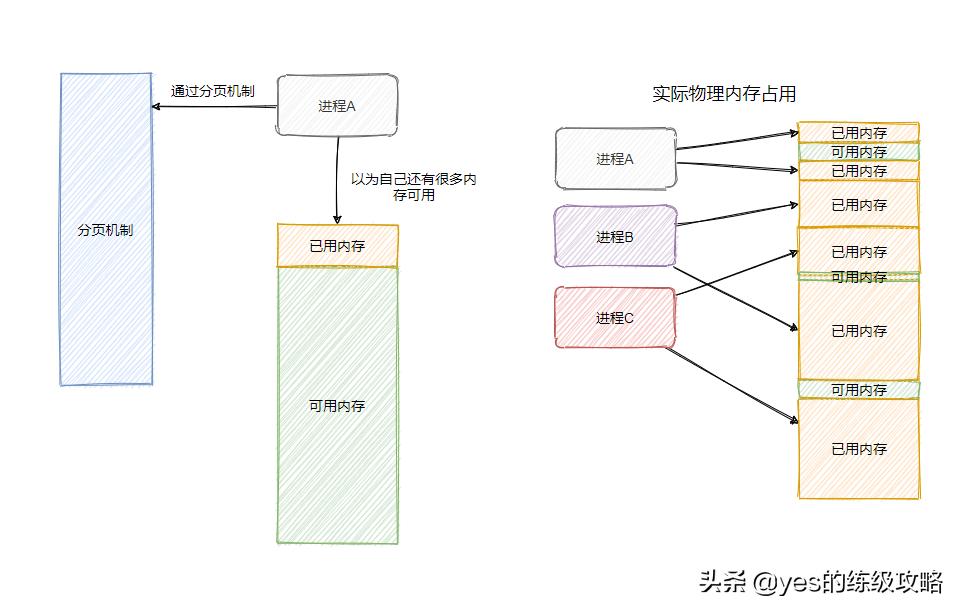 内存分页与分段区别,分页和分段内存管理方式的区别