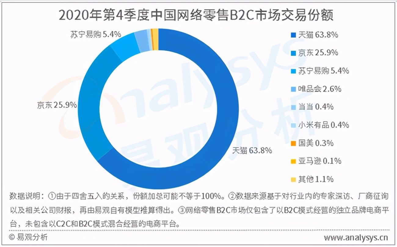 唯品会线下店古驰,唯品会gucci腰带事件