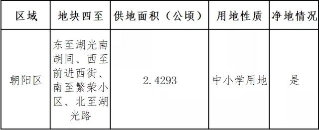 长春将新建4所学校,长春2021年计划建11所学校