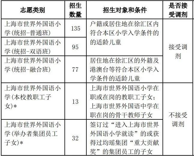 上海幼升小国际学校择校攻略,国际学校幼升小入学测试