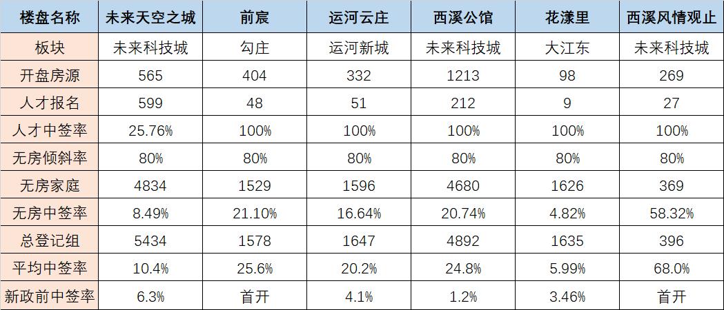 奥体二手房4万以内,奥体二手房7万