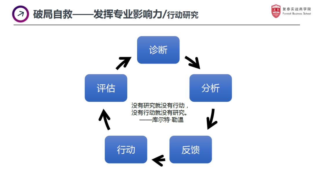 od的常规手法,od在hr里的困境