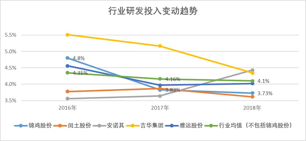 锦鸡股份有多厉害,锦鸡股份技术分析
