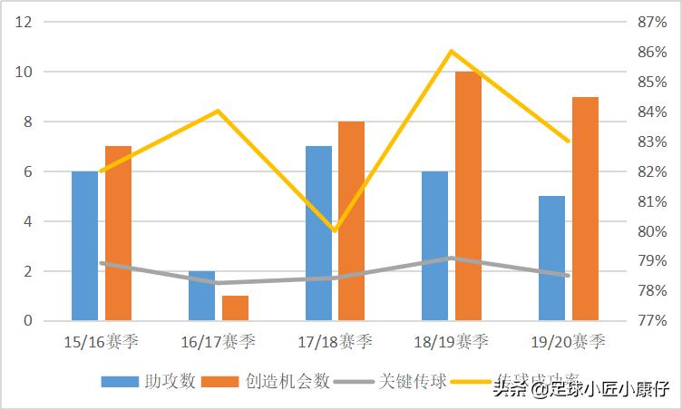 威廉大帝的作品,威廉大帝白兰地
