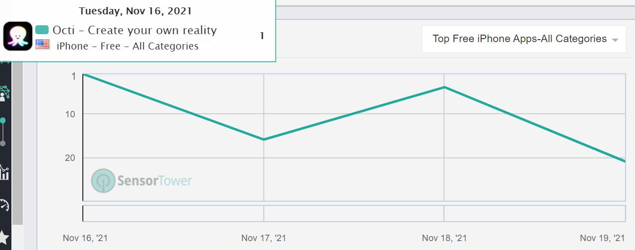 登陆元宇宙,元宇宙社交啫喱登顶appstore榜首