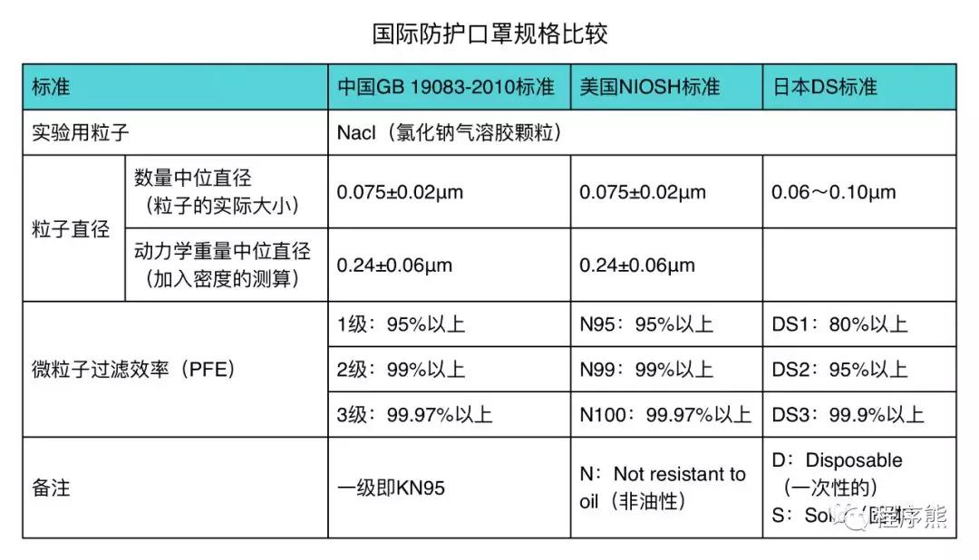 花千元买口罩,花高价买口罩