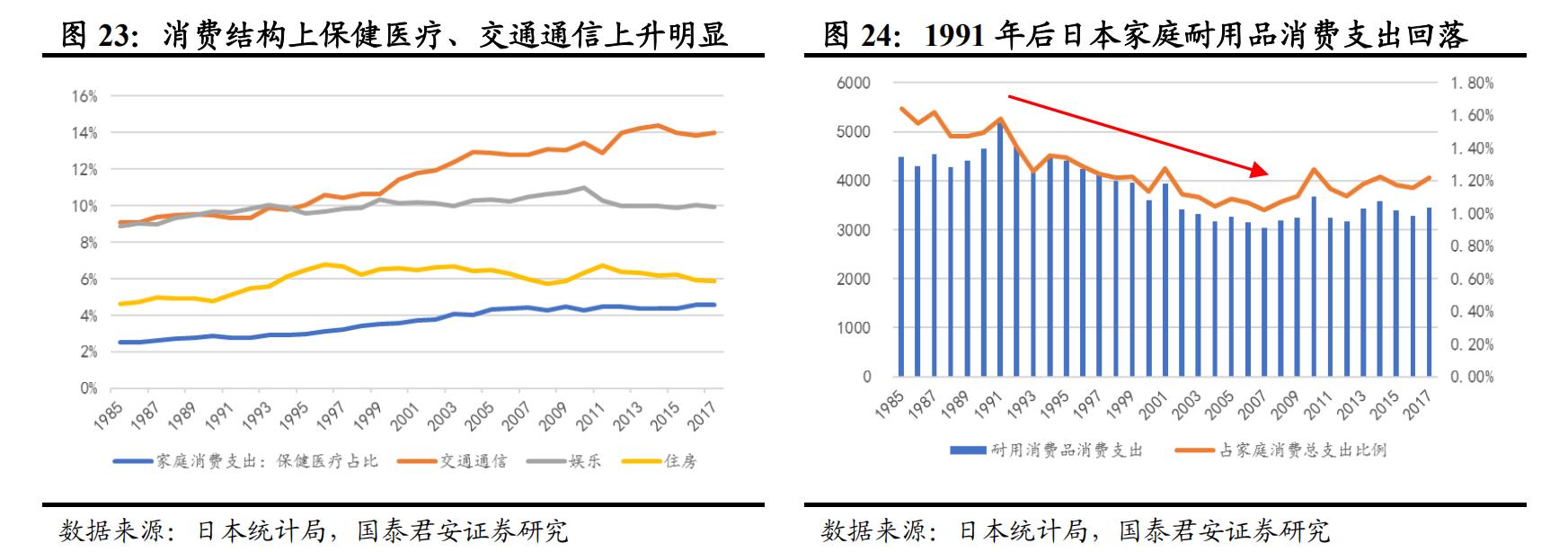 日本经济衰退期家电消费情况,日本家电衰落的原因