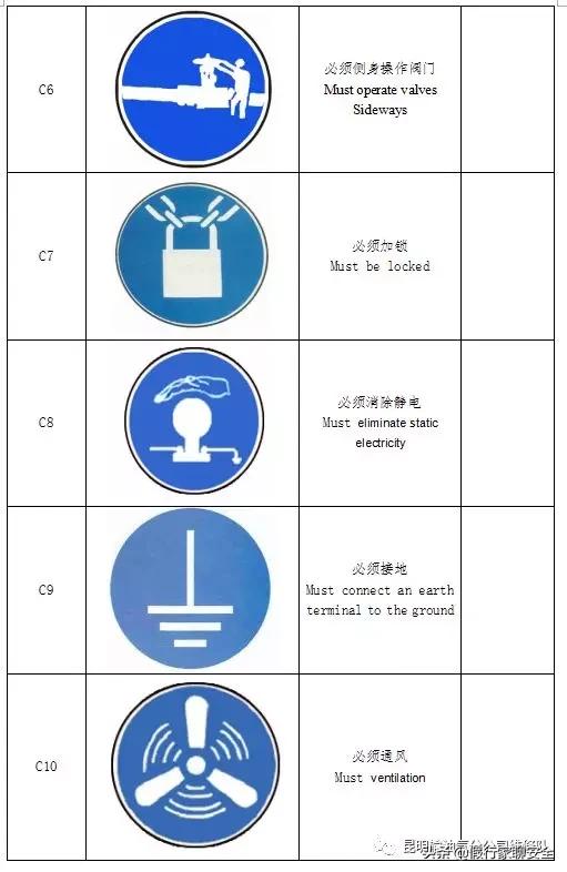 油气站警示标识图片,油气管线跨越警示图标