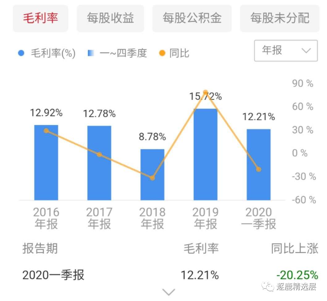 京东方收购翰博高新,京东方为啥估值那么低