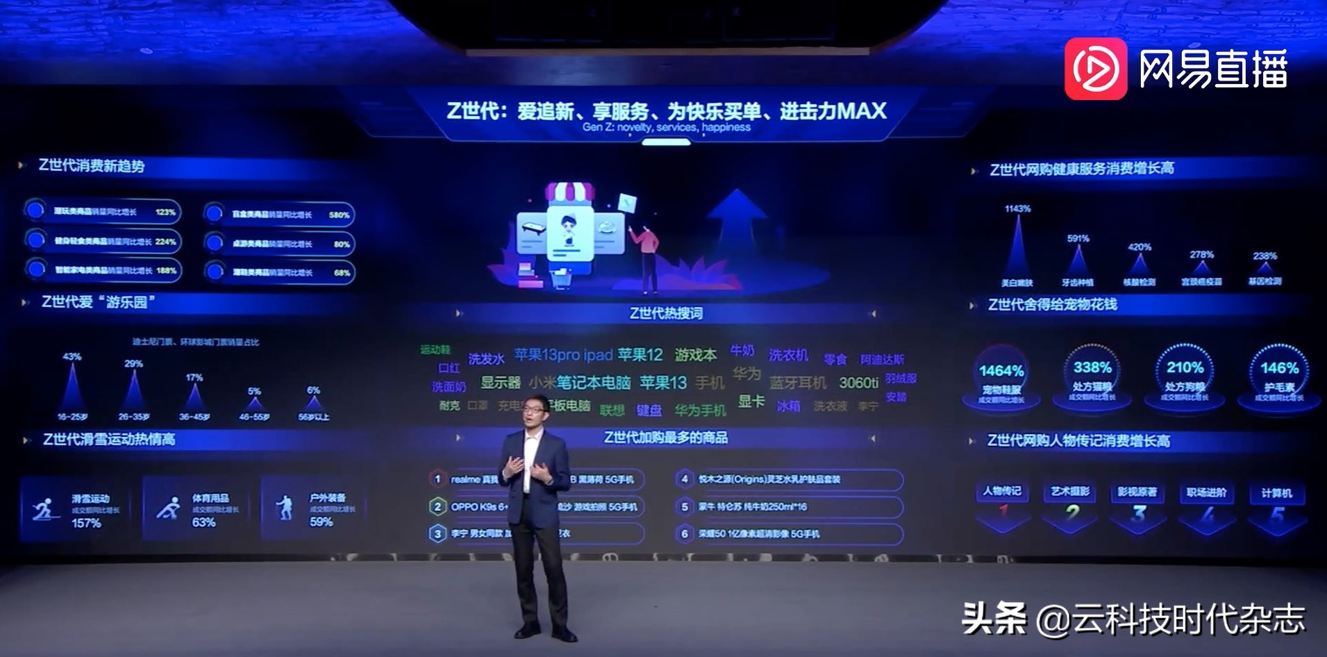 从双11脉动观察中国消费新趋势,京东消费趋势报告