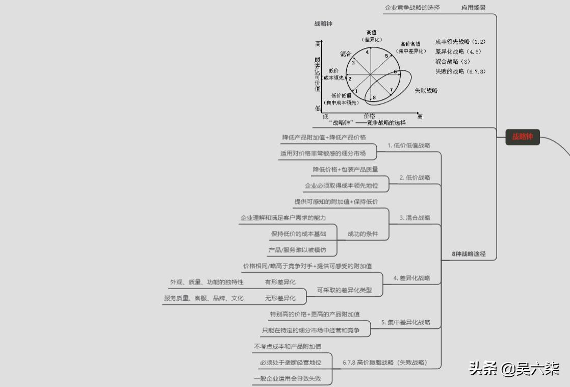 11种商业分析模型,商业洞察力之建立模型思维导图