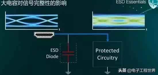 esd最基本和常用的技术有哪些,esd如何入门