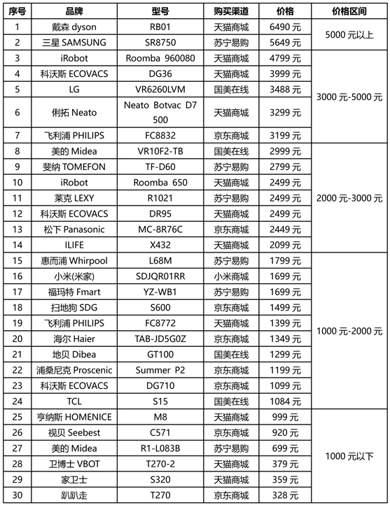 单独扫地功能的扫地机器人推荐,怎么做能扫地的扫地机器