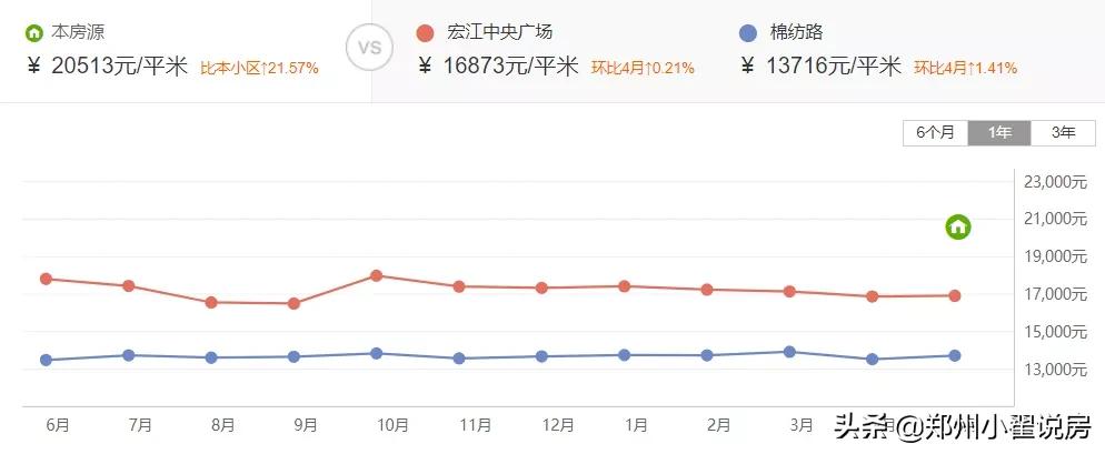 郑州普高率,郑州普高一本率