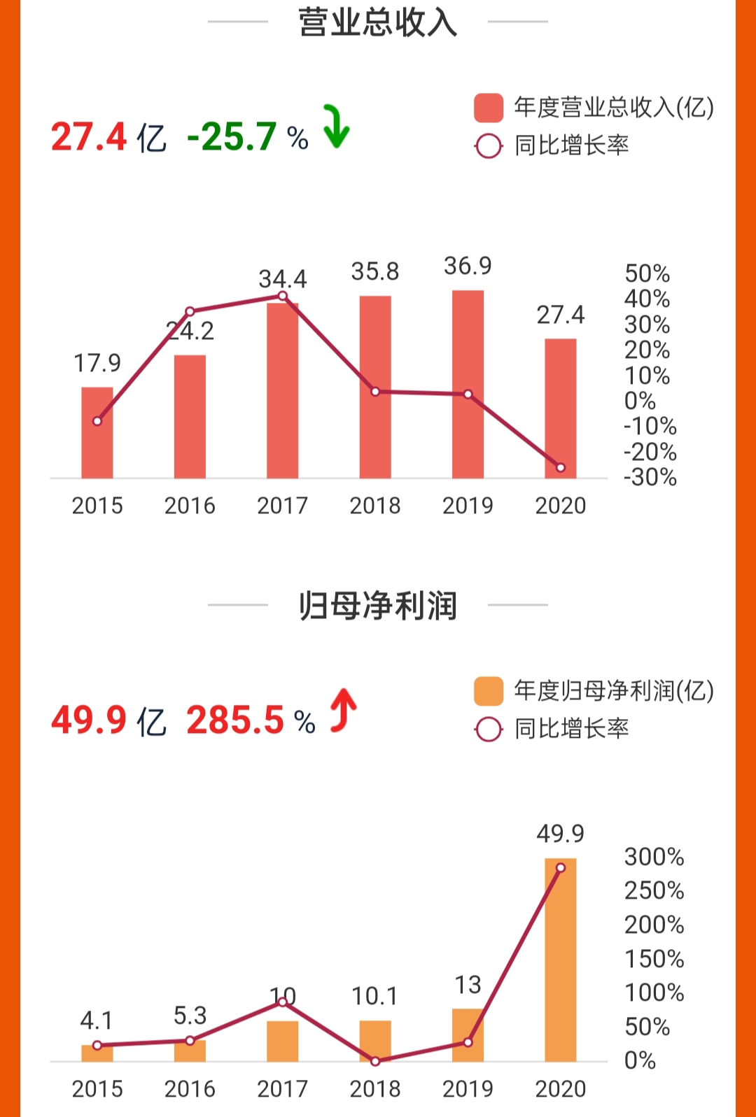 估值仅4倍多的昆仑万维股价为何六年原地踏步，大家在担心什么