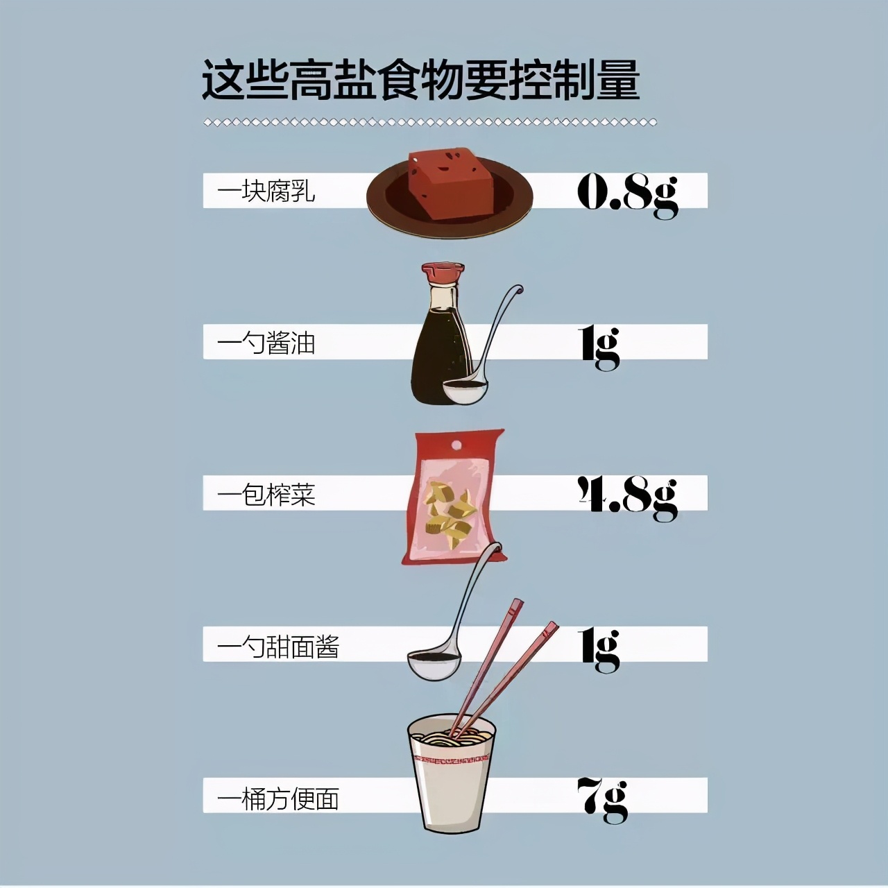 吃盐很少对身体有什么影响,吃太多盐怎么化解