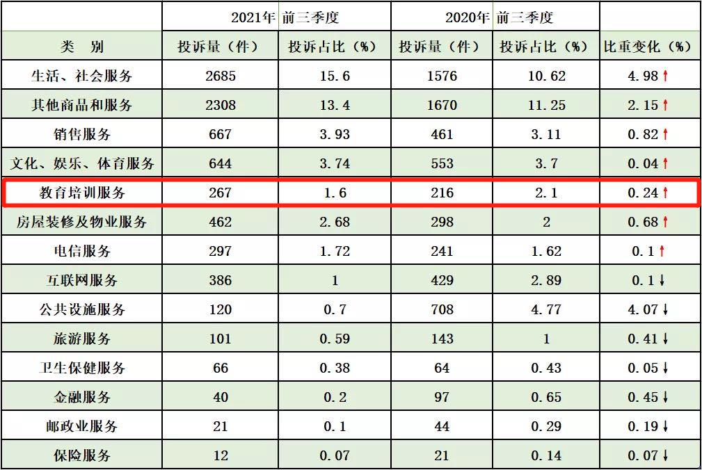 教育培训机构退费重庆,教育机构倒闭了退费纠纷找谁