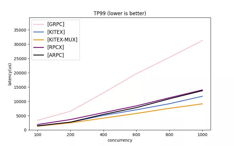 javarpc框架,简述rpc框架可能使用的技术点教程
