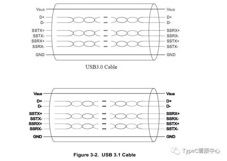 线束主要加工流程,线束加工的参考标准有哪些