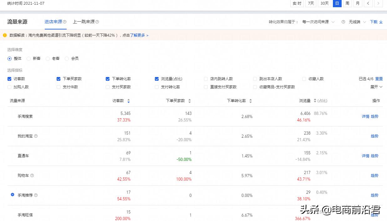 淘宝店铺运营新手如何操作,淘宝店铺如何运营生意好