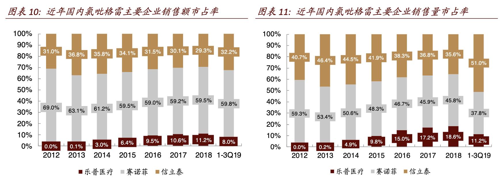 乐普医疗未来10年股价,乐普医疗2024估值预测