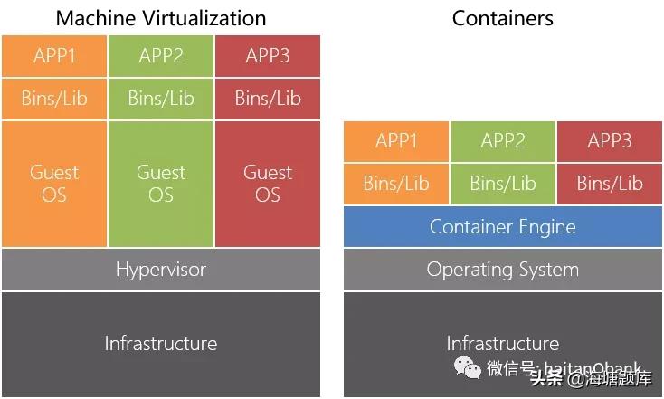 云计算saas是什么,云计算概念中的saas